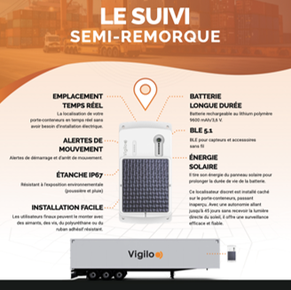 VIGILOO géolocalisation