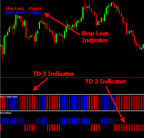 Trend Rider Trading System