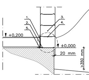 Detailzeichnung - Fundament für das Blockhaus mit Balkenstärke 275 mm - Streifenfundament - Punktfundament - Bodenplatte - Holzhaus