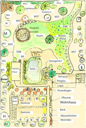 Naturgarten Plan zur Anregung, Zeichnung: Dieter Dahlke