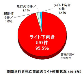 雨の日のバイクスリップ