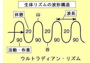 雨の日のバイクスリップ