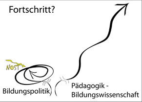 Gesetzesentwurf NOST-Neu: Zurück zum alten Jahrgangsmodell mit Semesterzeugnis Bild:spagra