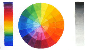 Die Farbe in der Malerei Farbkreis Farbbeziehungen Farbtheorie