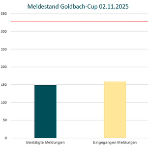 AC Goldbach GoldbachCup Goldbach Cup 2025