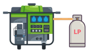 LPガス発電機