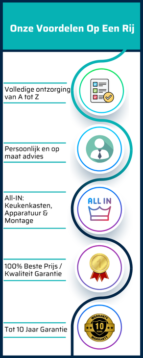 keuken-afspraak-maken-keukenshowroom-1