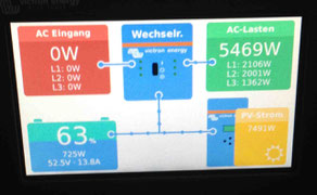 Übersicht Energiefluß Erzeugung Batterie zustand SOC und Eigenverbrauch im Vergleich zum Netzbezug