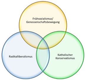 Direkte Demokratie