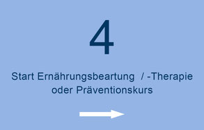 Kostenerstattung durch Krankenkasse - Schritt 4 - Start Ernährungsberatung / -Therapie oder Präventionskurs