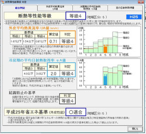 写真：長期優良住宅で求められる住宅性能表示の断熱等級４を満たしているかもあわせて確認している