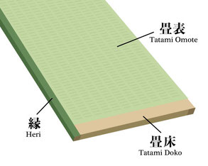 畳のつくり  神奈川県内の畳替え 神奈川県畳工業協同組合