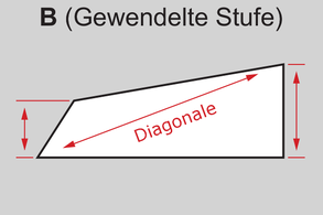 Angebotsformular - GoMaik