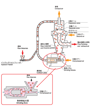 CPY+DSF型断面図