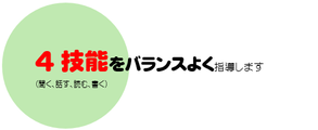 4技能（聞く、話す、読む、書く）をバランスよく指導します