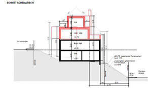 Neubau MFH SCALA