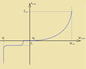 fig.7