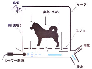 給排気・排水のフローイラスト