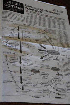 La feuille de route pour fabriquer le journal