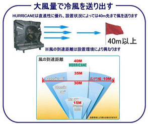 ポートアクール冷風機の風到達距離
