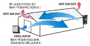 portacoolポートアクール使い方