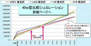 LED蛍光灯工事価格