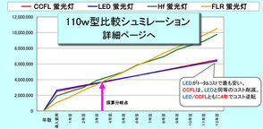 LED蛍光灯工事価格