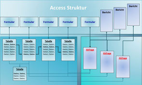 ms access in stuttgart ms project excel access bei andreas ganster ms project powerpoint