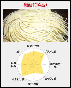 細麺（24番）