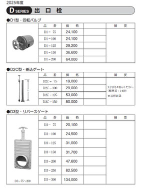簡単に用水路から、田んぼへ水を引く機器のご紹介