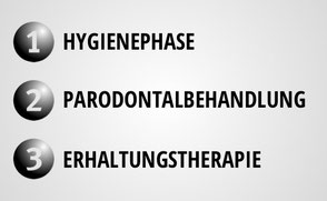 Die drei Phasen der Parodotitis-Therapie