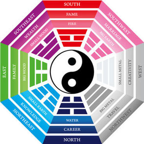 visuel: les 8 diagrammes du Feng Shui