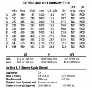 Technical Spec Sheets Lamy Power Marine Equipment Cat