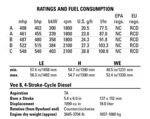 Technical Spec Sheets Lamy Power Marine Equipment Cat