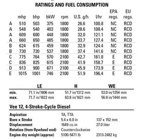 Technical Spec Sheets Lamy Power Marine Equipment Cat Caterpillar Engines Specialist
