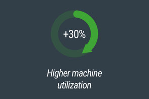 +30% Higher machine utilization