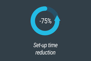 -75% Set-up time reduction