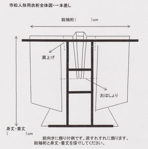 クリックで拡大
