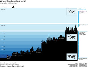 仮に6メートルもの海面上昇が起きれば世界の多くの都市が水没してしまう　　Photo by mkandlez