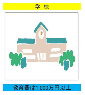 学校は義務教育