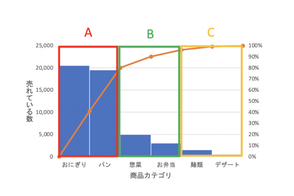 戦略サンプル①