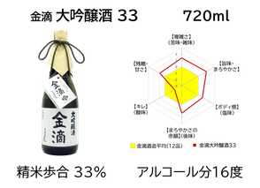 金滴 大吟醸酒 33　720ml