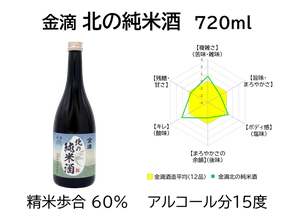 金滴 北の純米酒　720ml