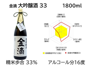 金滴 大吟醸酒 33　1800ml