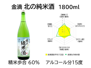 金滴 北の純米酒　１８０0ml