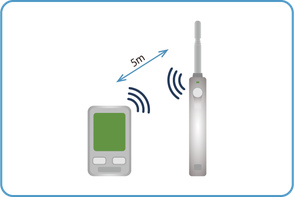 ワイヤレス風速計AF101 Bluetooth通信