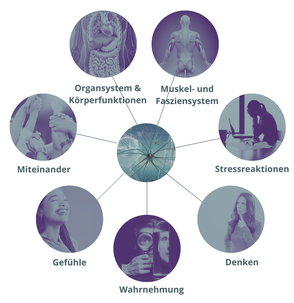 Yoga in Leverkusen für Körper, Geist und Seele