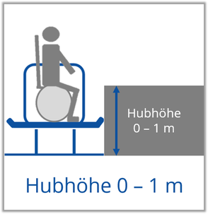 Hubhöhe 0-1m