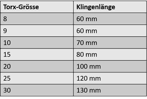 Schraubenzieher Torx PB 8400, 8A.2314....