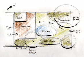 Funktionsplan, naturnaher Garten